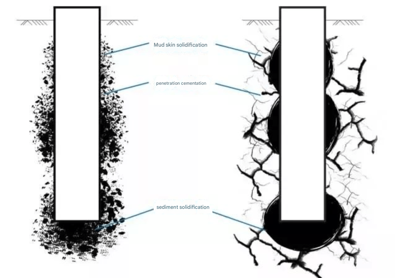 Read more about the article Post-Grouting Technology for Bored Piles: Enhancing Bearing Capacity and Reducing Settlement