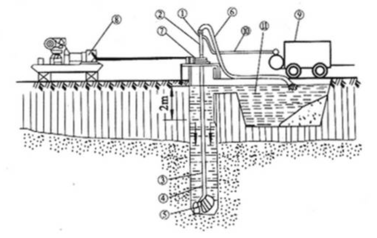 Read more about the article Reverse Circulation Drilling: Technology, Principles, and Applications