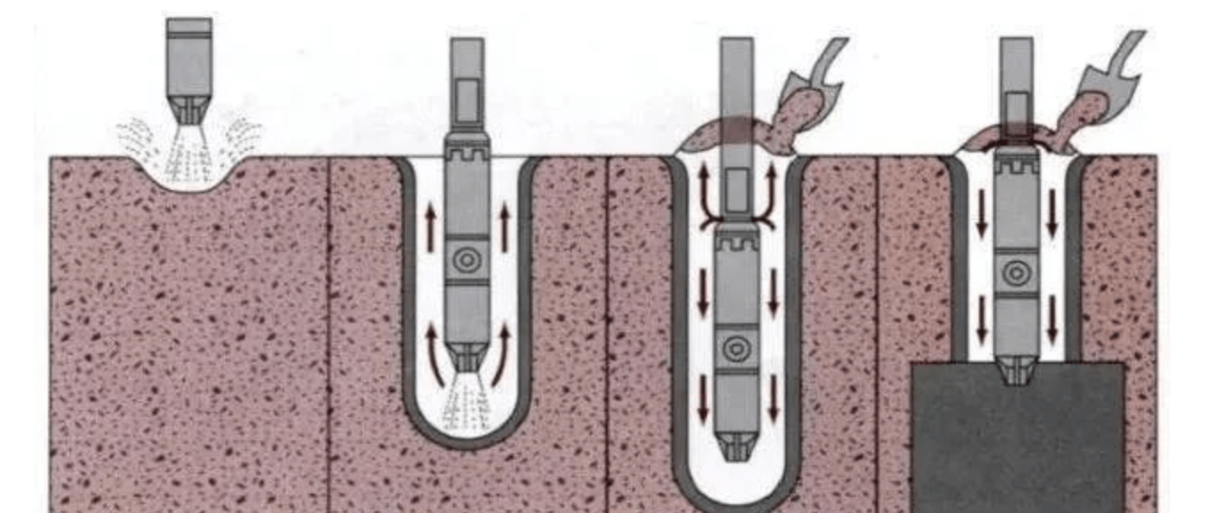 Read more about the article Gravel Pile: A Comprehensive Guide to Composite Ground Improvement