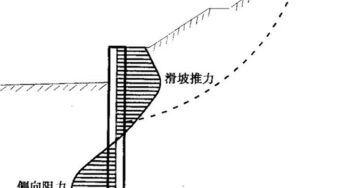 Anti-Slide Pile Construction Technology Commonly Used in Slope Treatment